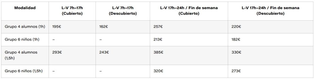 tabla 1